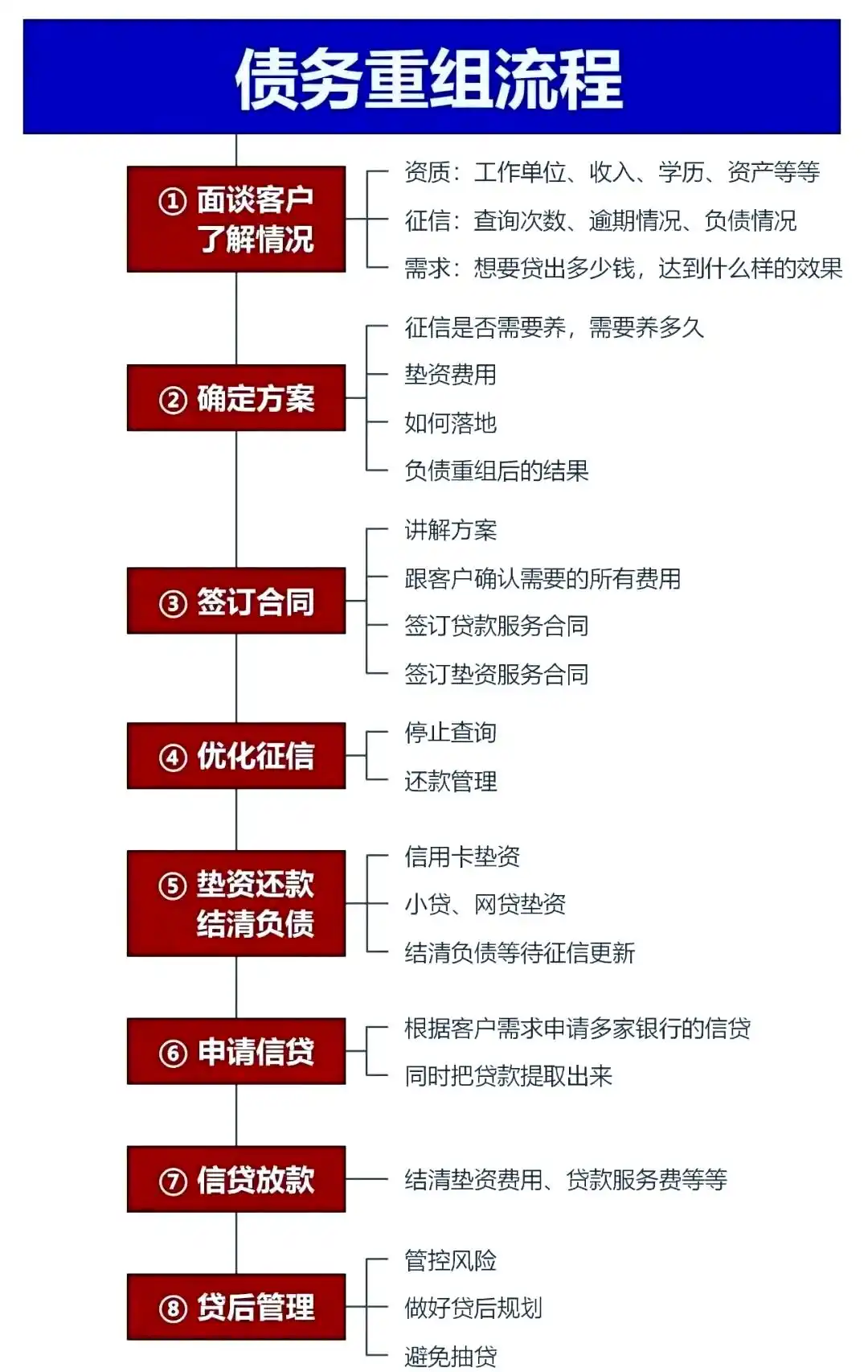在永川，中小企业也可以债务重组吗？